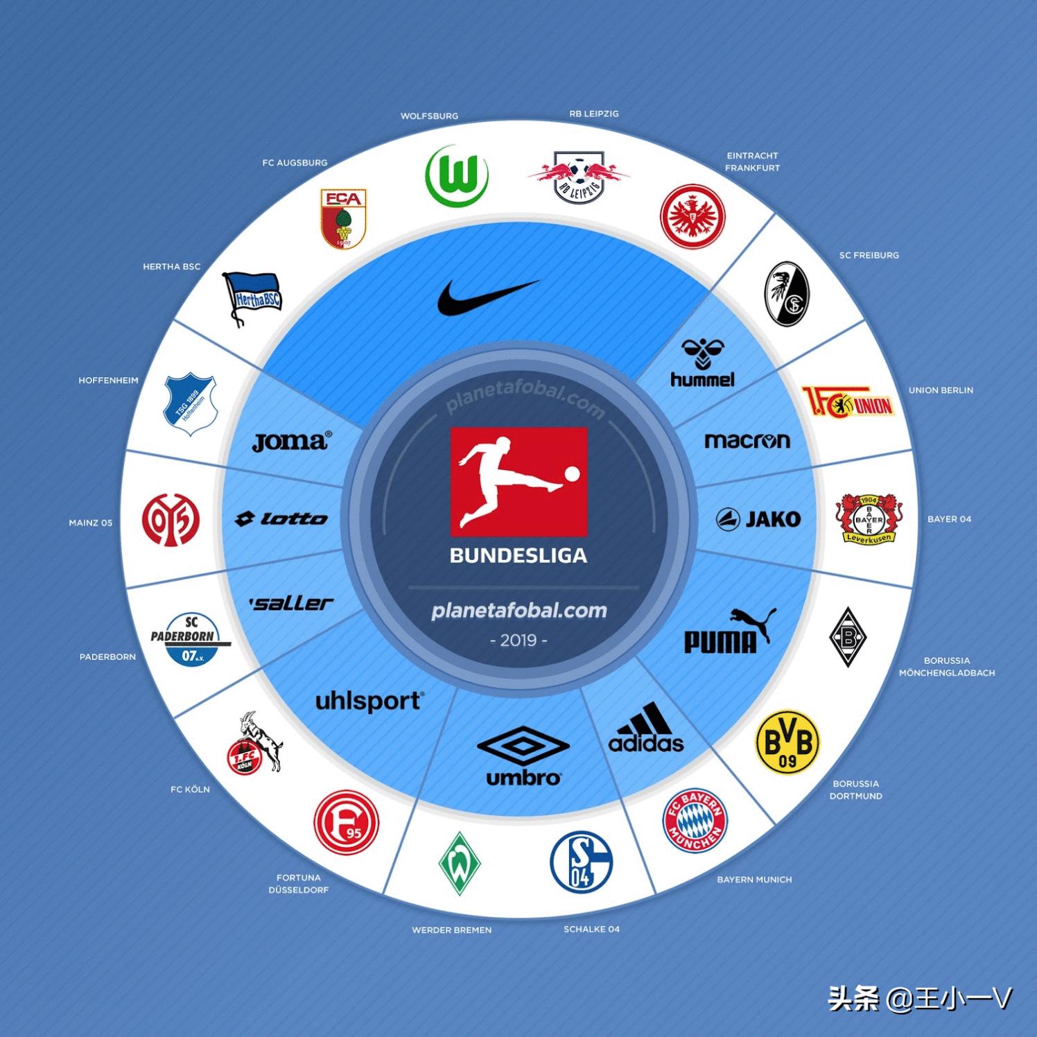 五大联赛球衣援助商,最新的五大联赛援助商