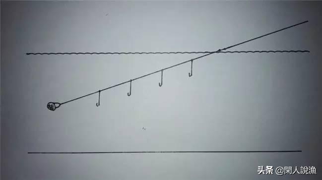 冬季抛竿串钩钓鲫鱼找鱼窝的技巧,串钩钓鲫鱼找鱼窝多久