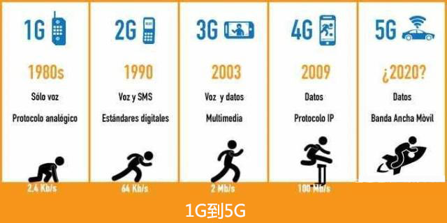 5G时代，音频通话效果完爆电话通话，电话通话功能会消亡吗？
