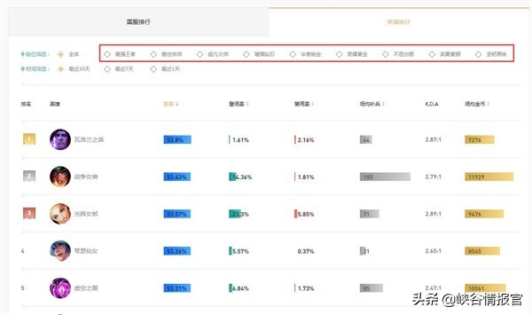 英雄联盟国服上线消息,英雄联盟国服游戏数据查询