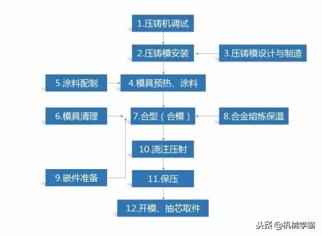 1文看懂金属材料成型工艺,金属成形工艺