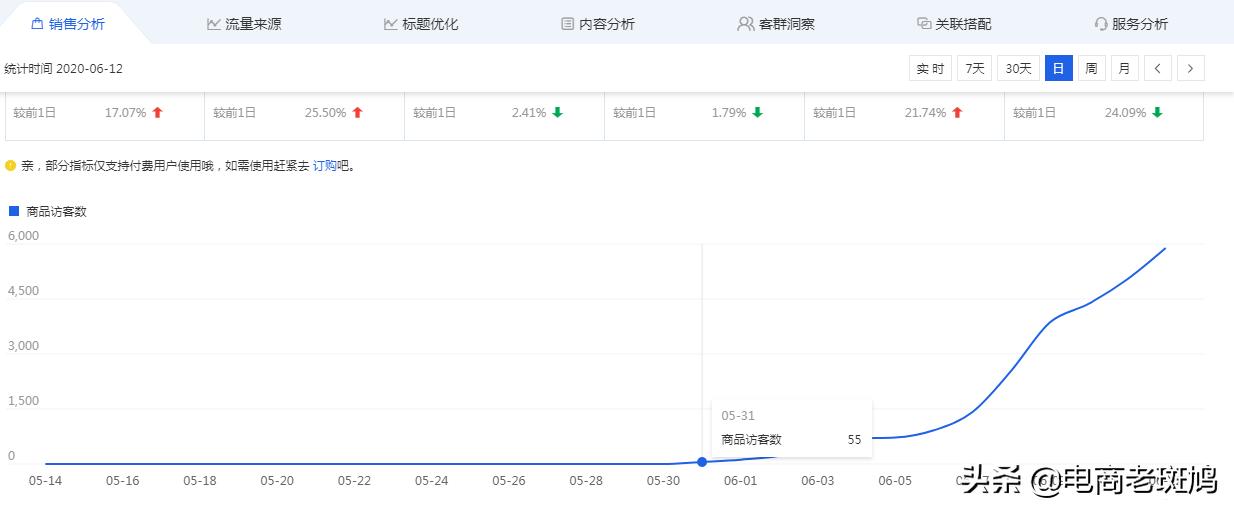 拼多多标品老链接如何二次起爆,拼多多标品低客单怎么起爆