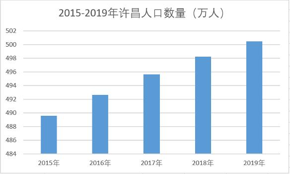 许昌教培,许昌教培怎么样