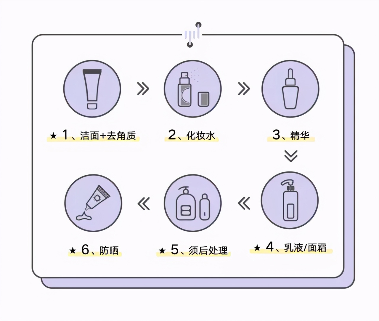 男生如何选择适合自己的洁面乳,从没用过洗面奶的男士怎么选择