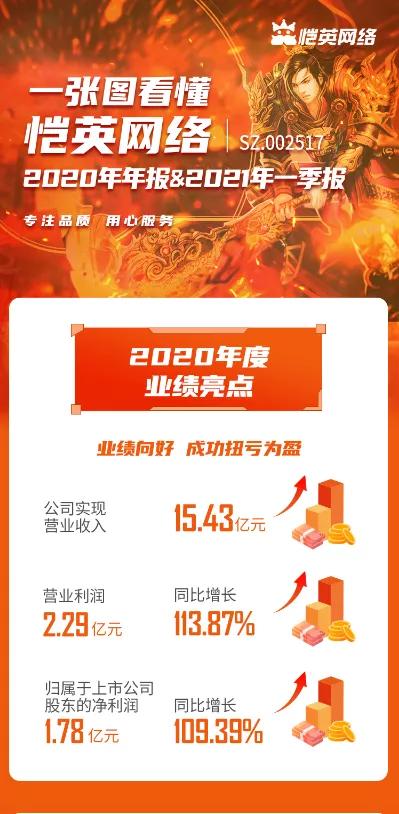 盘点2020年最赚钱的几款游戏,2020年游戏收入最多的是什么游戏