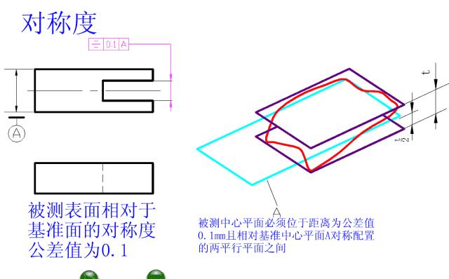 公差与配合讲解视频,公差与配合初步知识课件