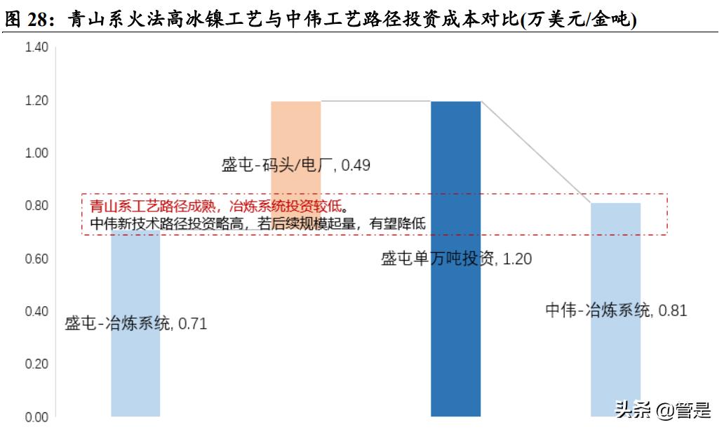 华友钴业会在什么情况下大涨,2019华友钴业四氧化三钴产能