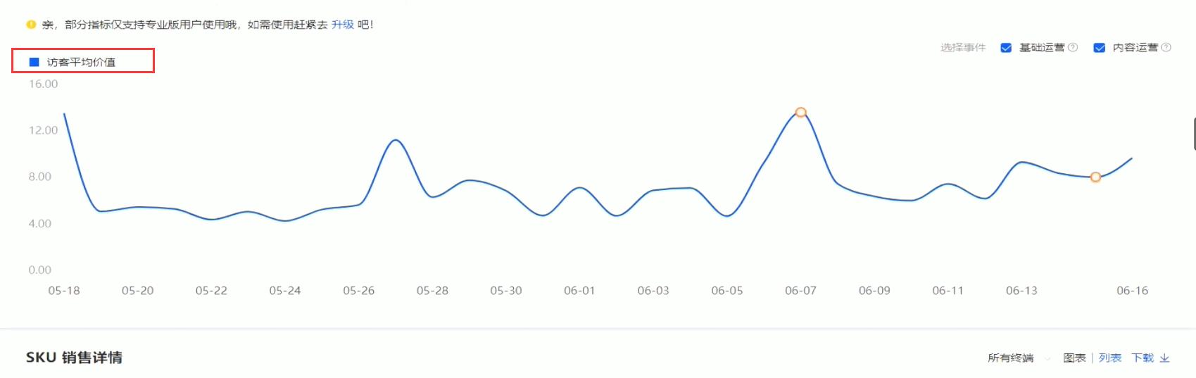 中小卖家如何获得更多流量,快速提高商品流量的五个运营操作