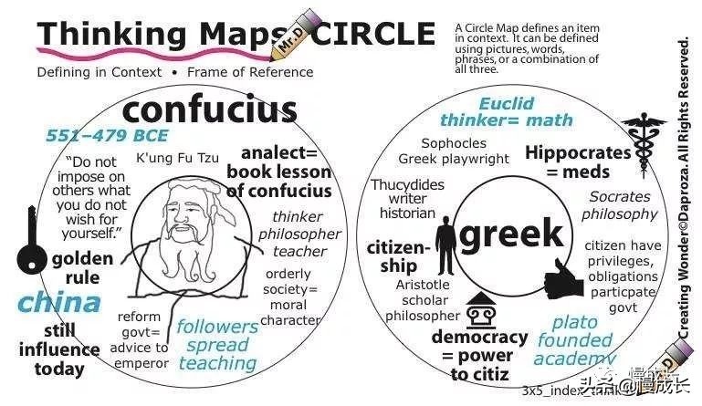 思维导图简单大方,思维导图不容错过