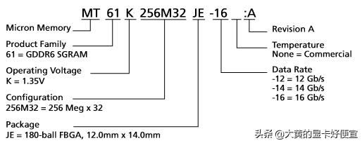 新出rtx显卡花屏问题是否已经解决,rtx显卡怎么设置花屏
