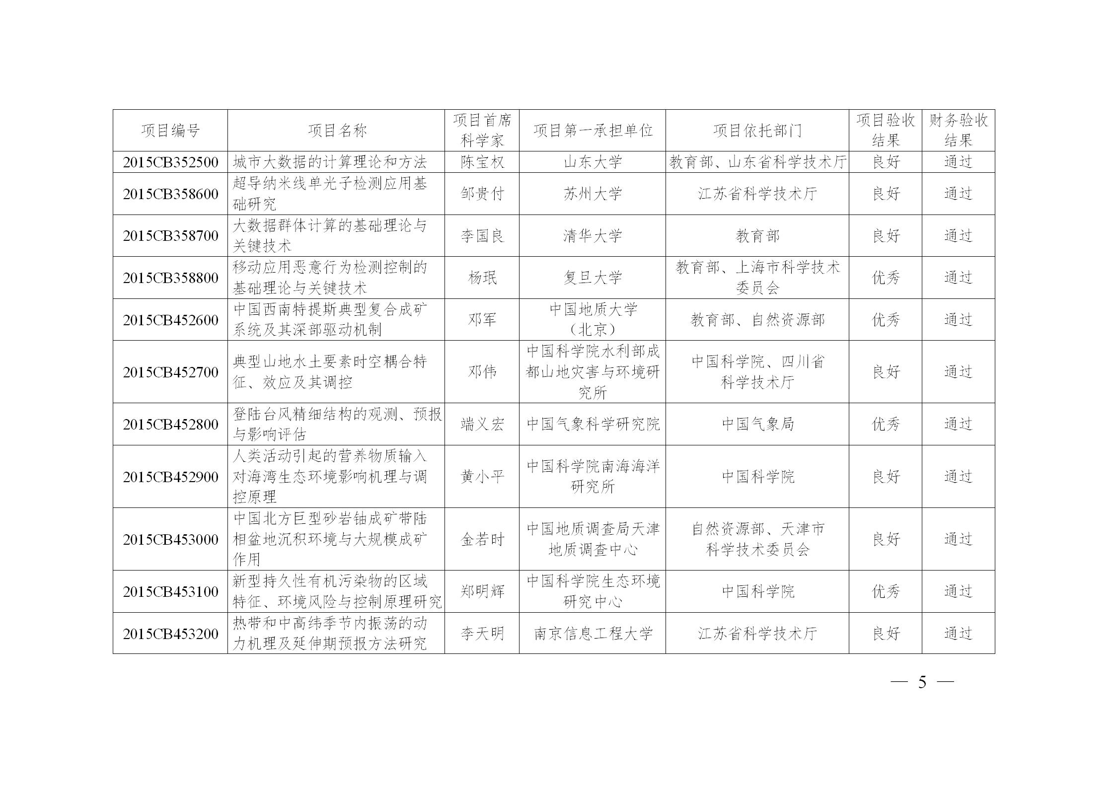 973计划后还有什么计划,973计划结束了吗