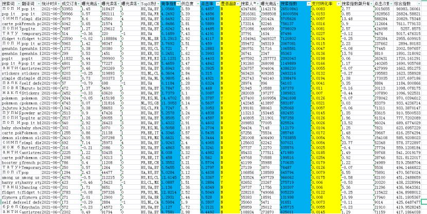 怎么学好速卖通技巧,速卖通选品的方法和技巧实操