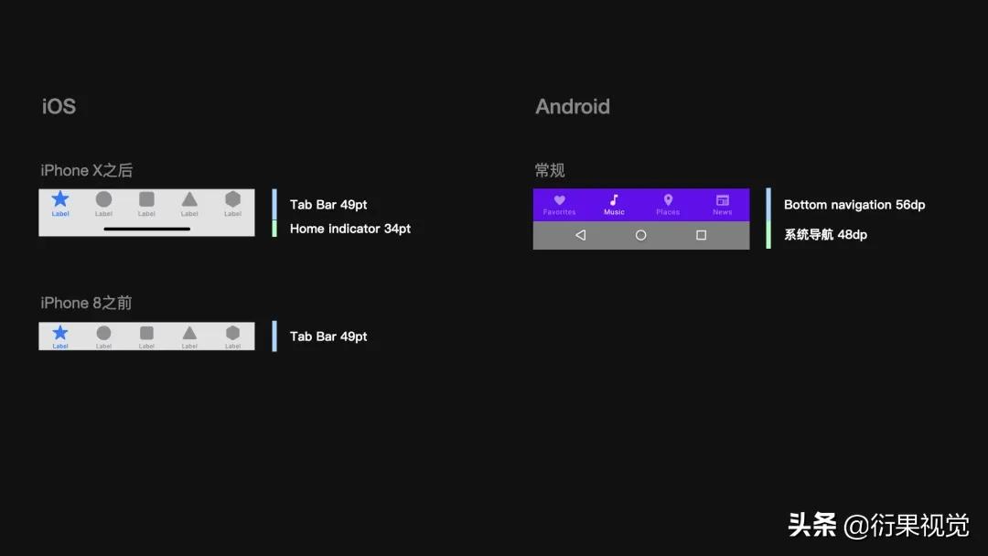androidui设计教程,androidui框架