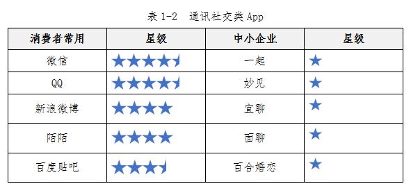 中消协测评50款app,中消协测评百款app