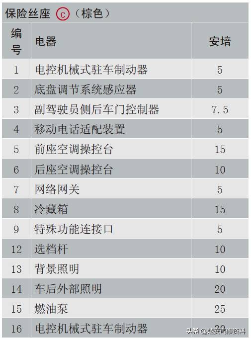 奥迪a4大灯保险丝在哪个位置,奥迪a6远光灯保险丝位置示意图