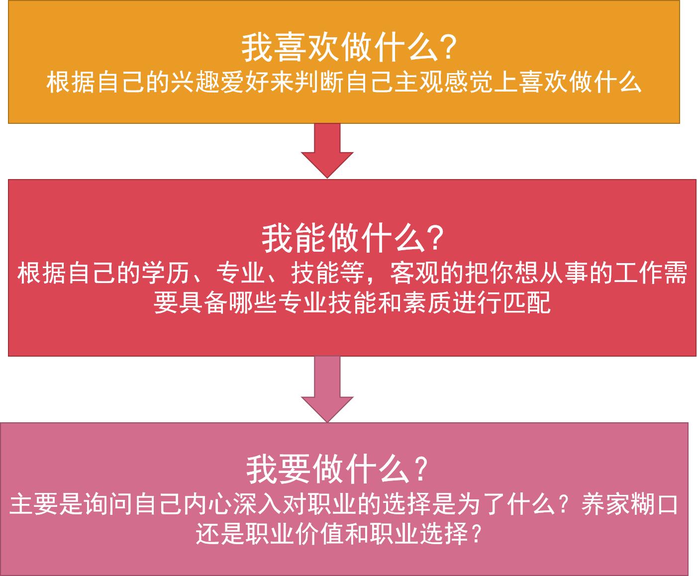 找工作自己海投还是找别人推荐,自学海投怎么找工作