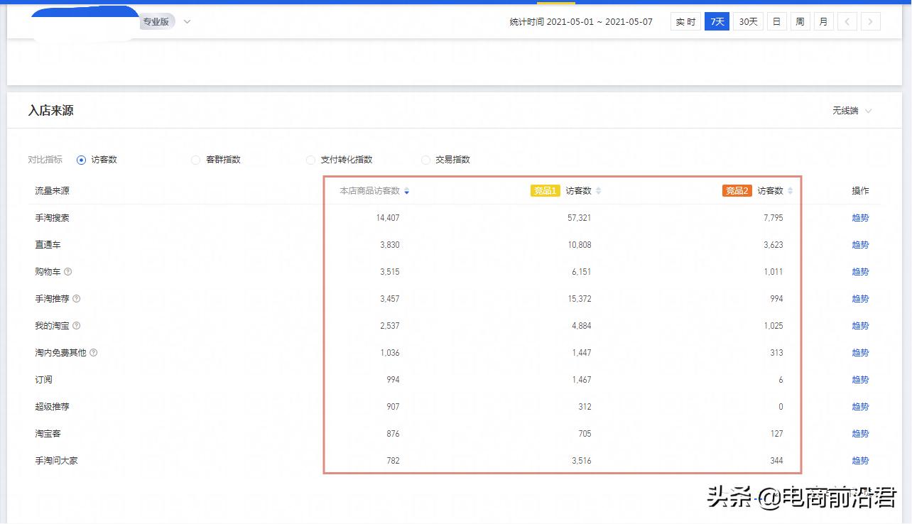 淘宝618运营技巧与方法,淘宝618店铺运营与推广营销方案
