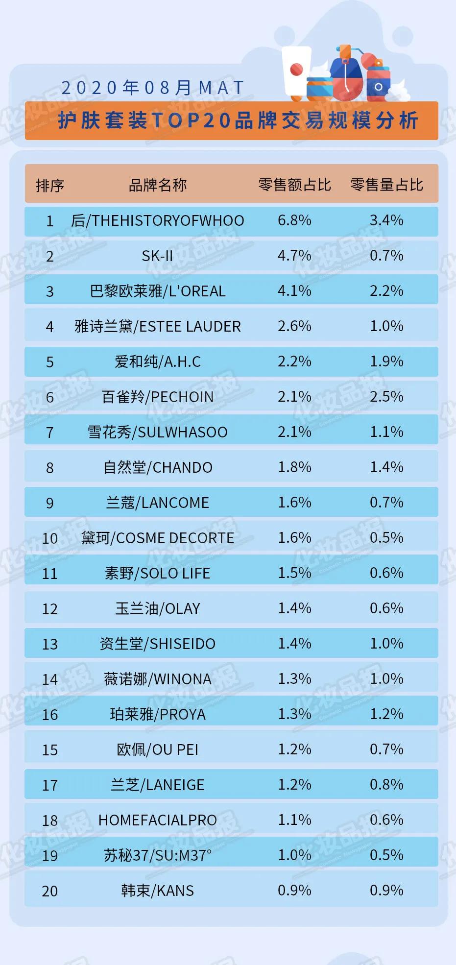 百雀羚护肤新品,百雀羚抗衰美白淡斑套装