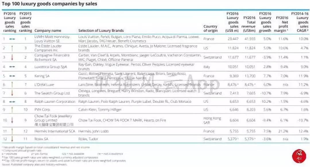 周大福黄金增长趋势,周大福黄金走势分析