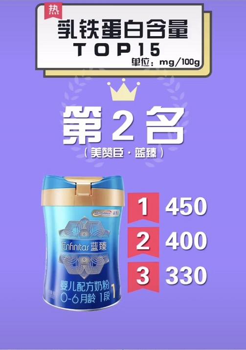 含乳铁蛋白的奶粉哪款性价比高些,乳铁蛋白高叶黄素低的奶粉有哪些