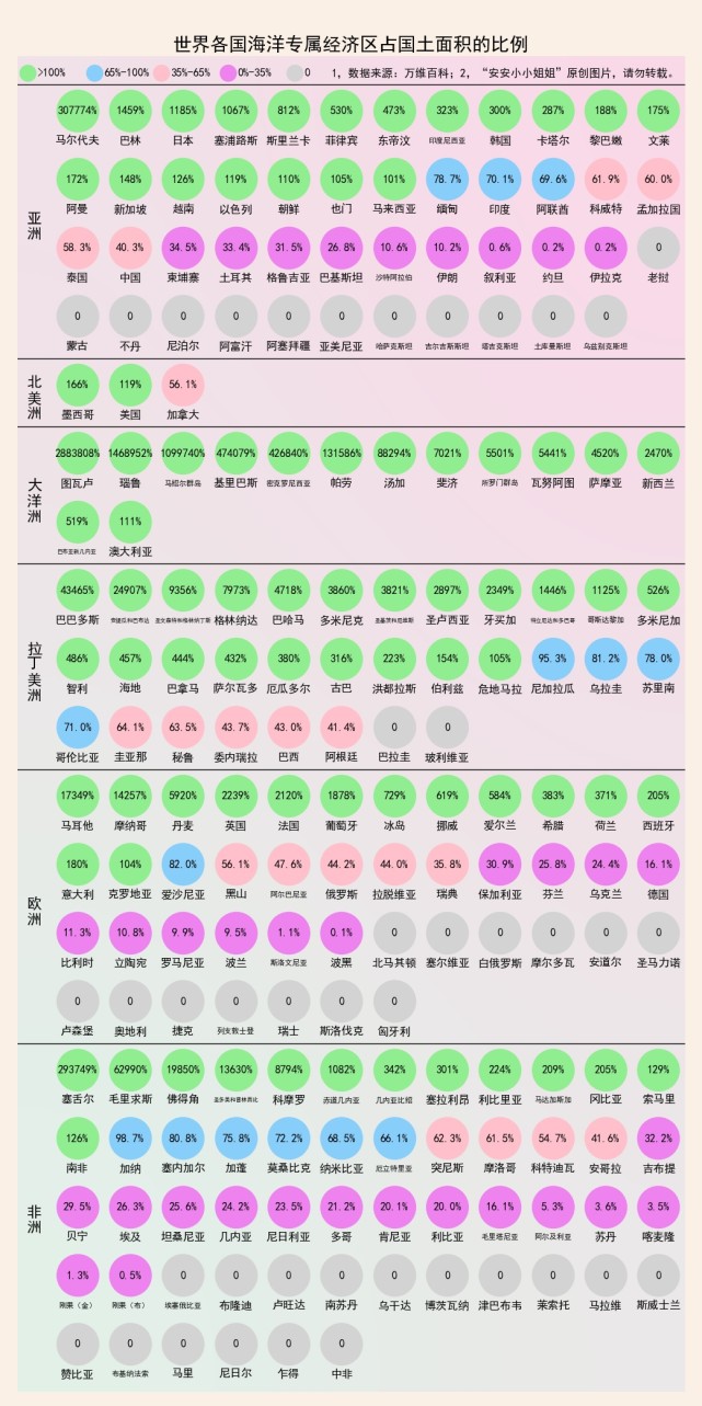 海洋经济专属区、大陆架和领土：国土面积排名一览
