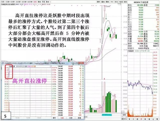 终于有人把股票讲清楚了,终于有人把股票卖点说透了