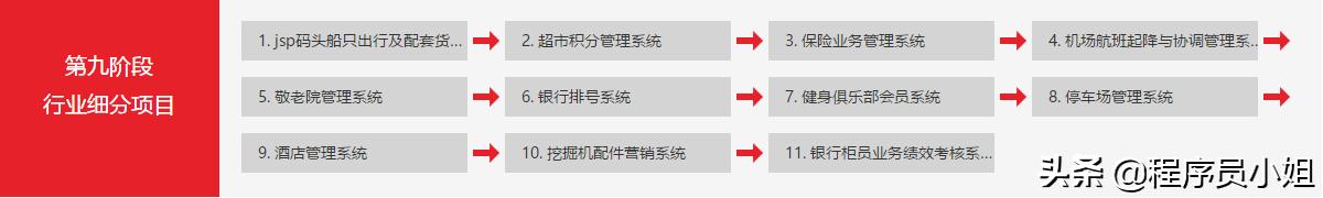 免费分享零基础进阶大佬的Java学习路线+百套练手项目，送给你