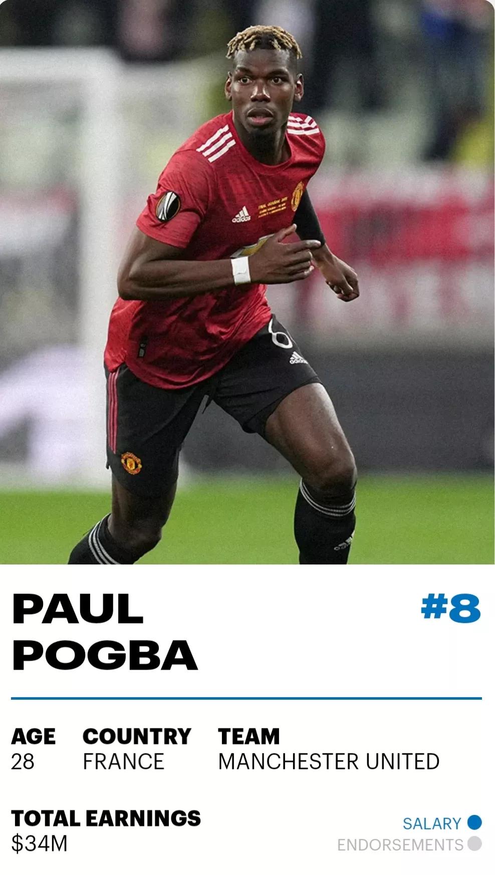 足球排行榜前十名梅西,2021年世界足球先生梅西排名