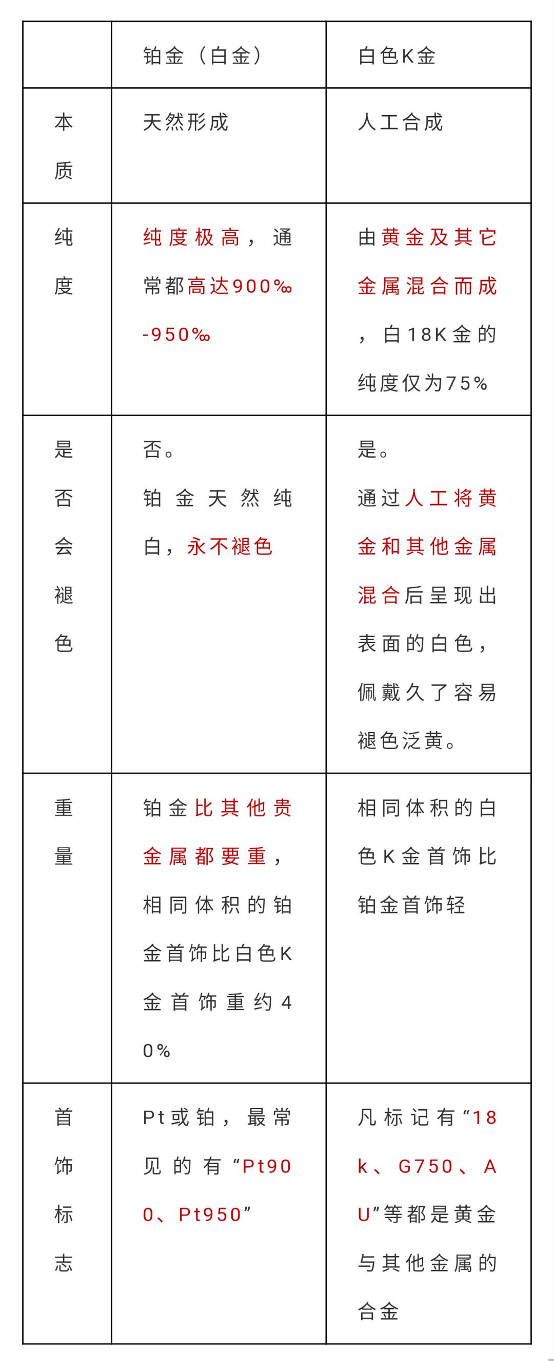 铂金含金量低但为什么比黄金贵,当下情况下铂金为什么比黄金贵