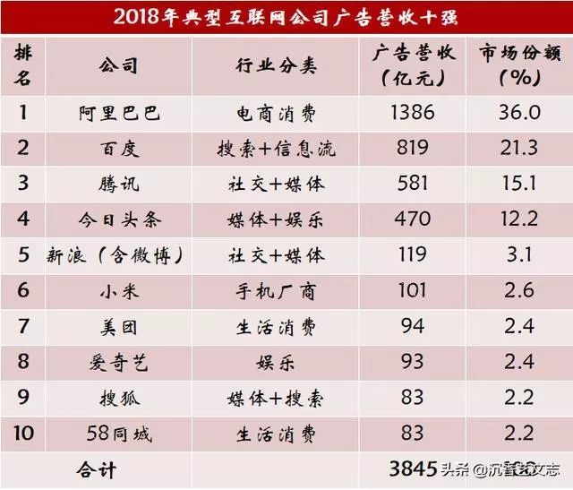 虚拟行业的暴利生意,虚拟产品的暴利行业