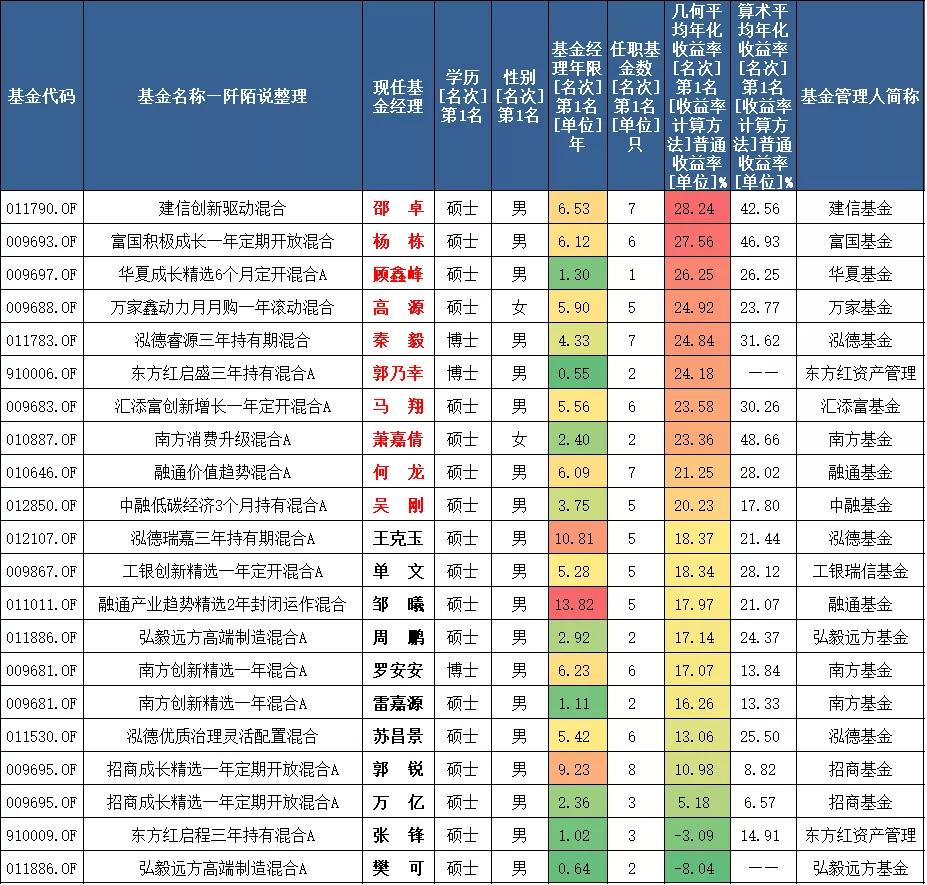 什么是新三板概念基金,最新三板基金推荐