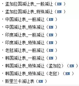 各国关税制度怎么查询,各国海关进口数据查询