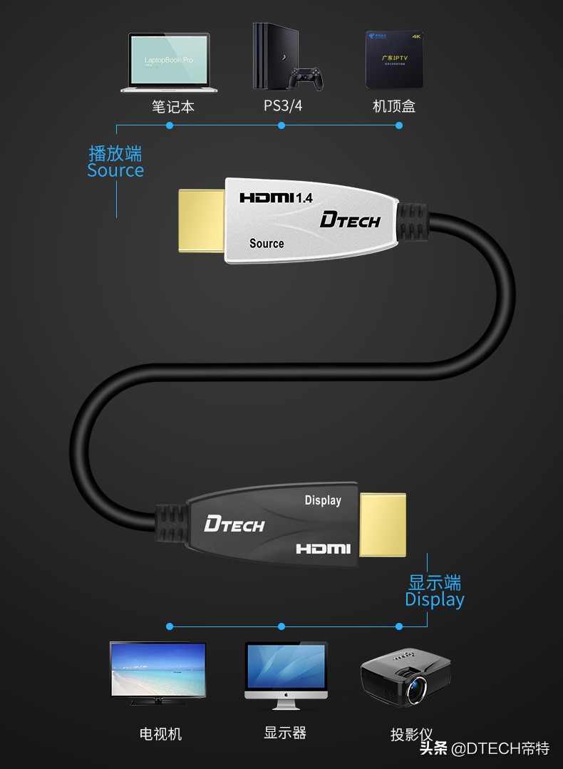 hdmi线1.4和2.0有什么差别,hdmi线1.4和2.0怎么区别