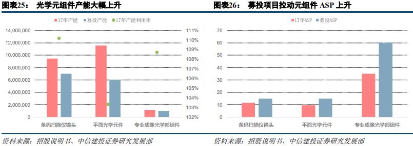 这个公司作为细分行业高端品牌领导者，将受益高端产品国产替代