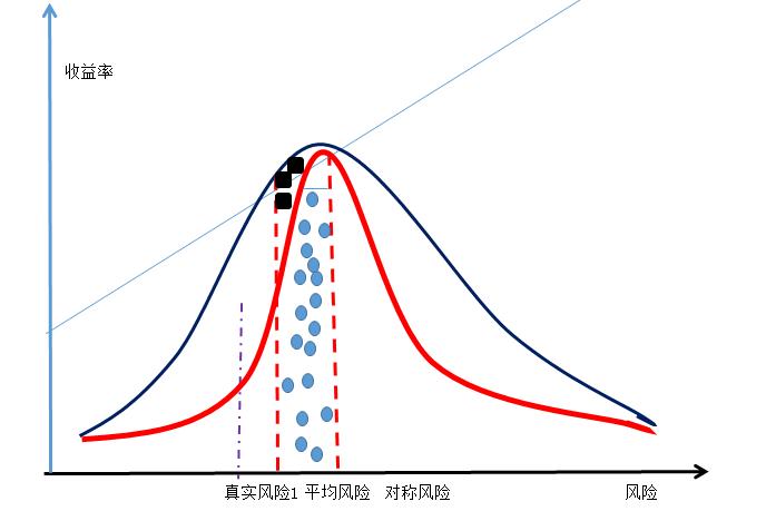 一文说透不良资产,一文说透凶险的投资