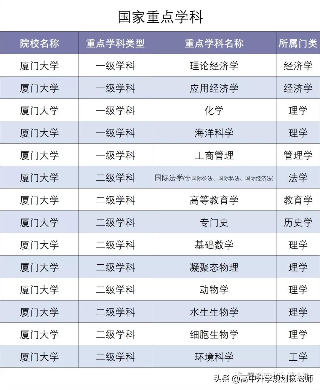 厦门大学马来西亚分校2023录取分,厦门大学马来西亚分校2023分数