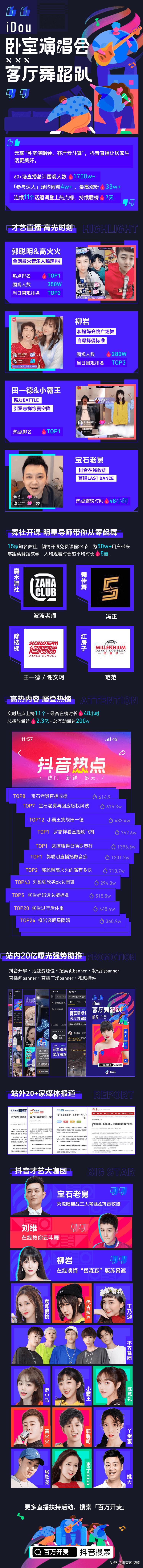 云享“卧室演唱会，客厅舞蹈趴”，抖音直播让居家生活更美好
