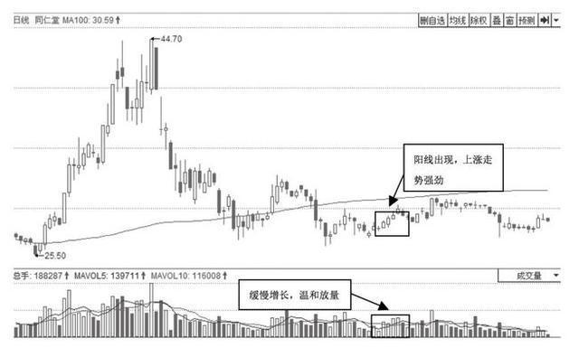 a股教你一招看分时图操盘技巧,a股最全7大分时全方位解读