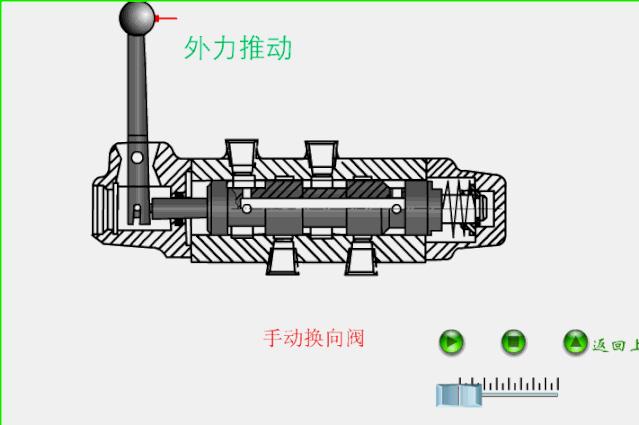 水处理全自动控制阀工作原理,水处理三大控制阀