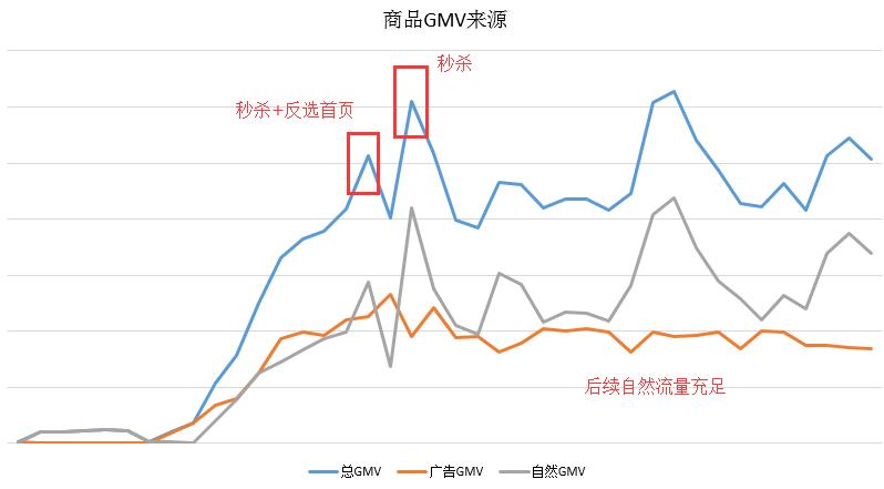 拼多多运营技巧如何打造爆款,拼多多代运营新手入门教程
