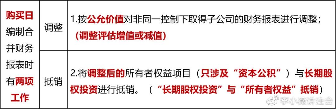 合并报表的诀窍和方法,合并报表的解题思路和方法