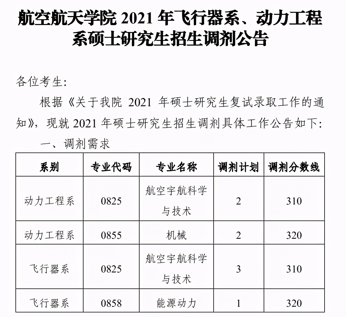 厦大研究生哪个专业好考,厦大研究生飞行器专业
