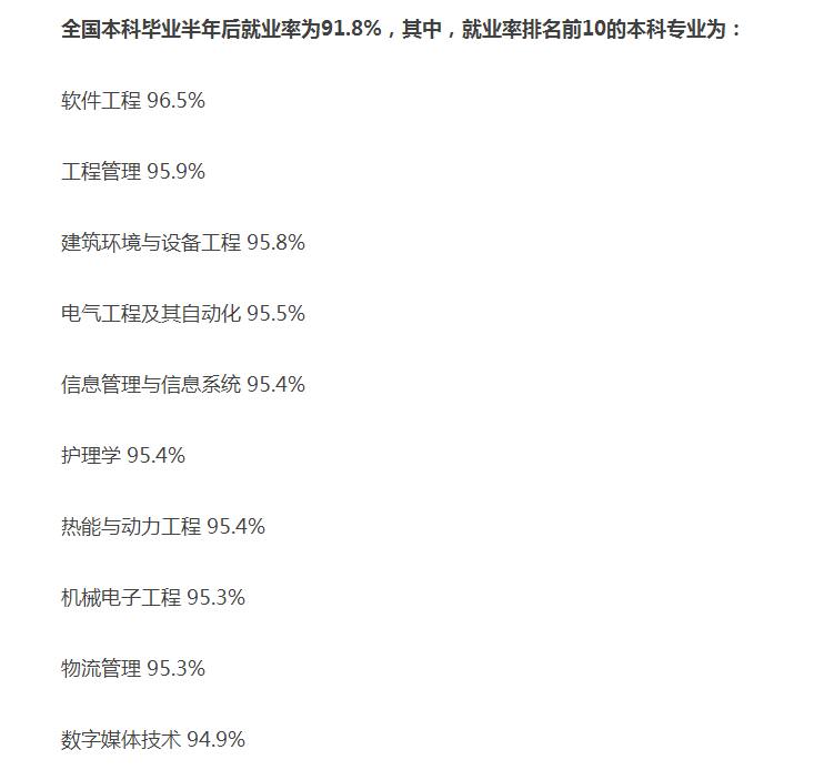 本科就业率最好的20个专业,十大本科专业就业前景排名