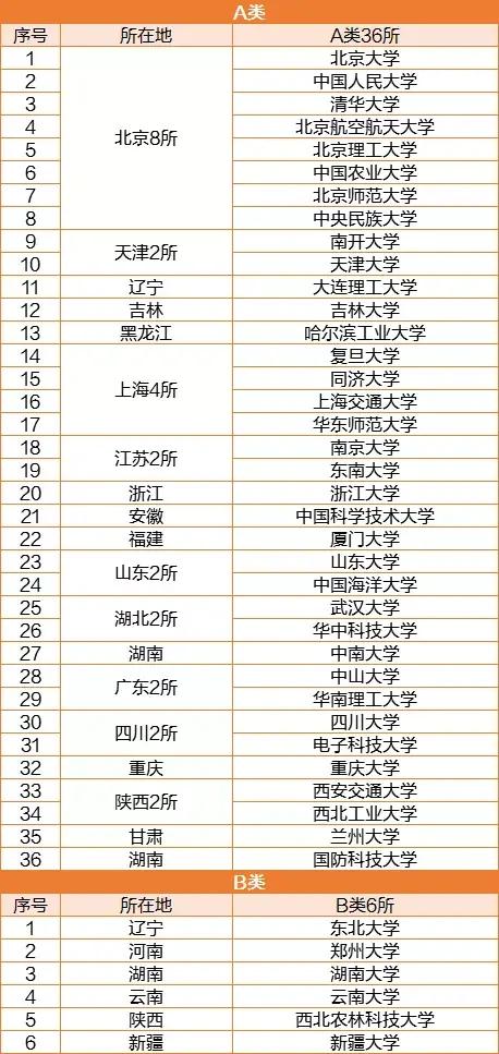 中国大学名称趣谈,以大学命名的专科有什么不同