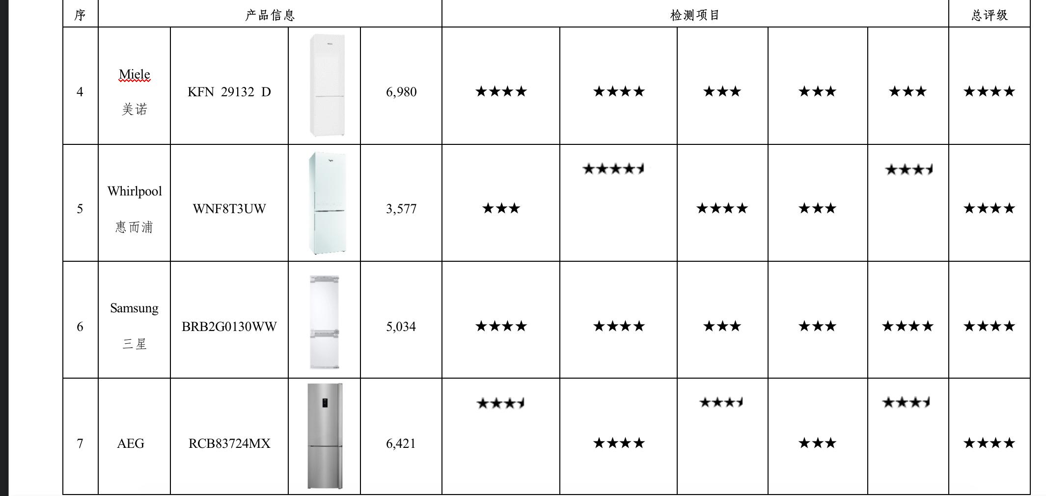 原装进口电冰箱哪一款最好,16年电冰箱