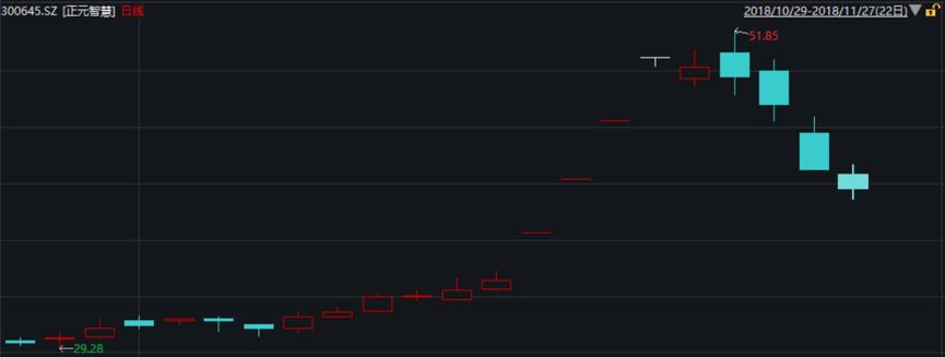每年必炒高送转,每年必炒的一个股