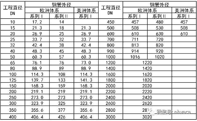 建筑给排水施工质量验收标准,建筑给排水施工验收规范最新