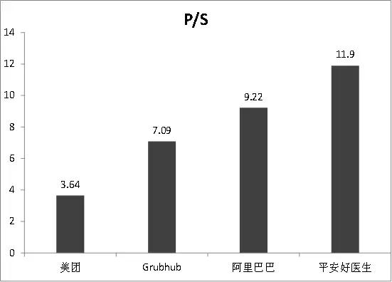 美团的未来估值分析,美团未来十年估值