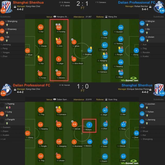 申花新战术阵容,申花走上正轨