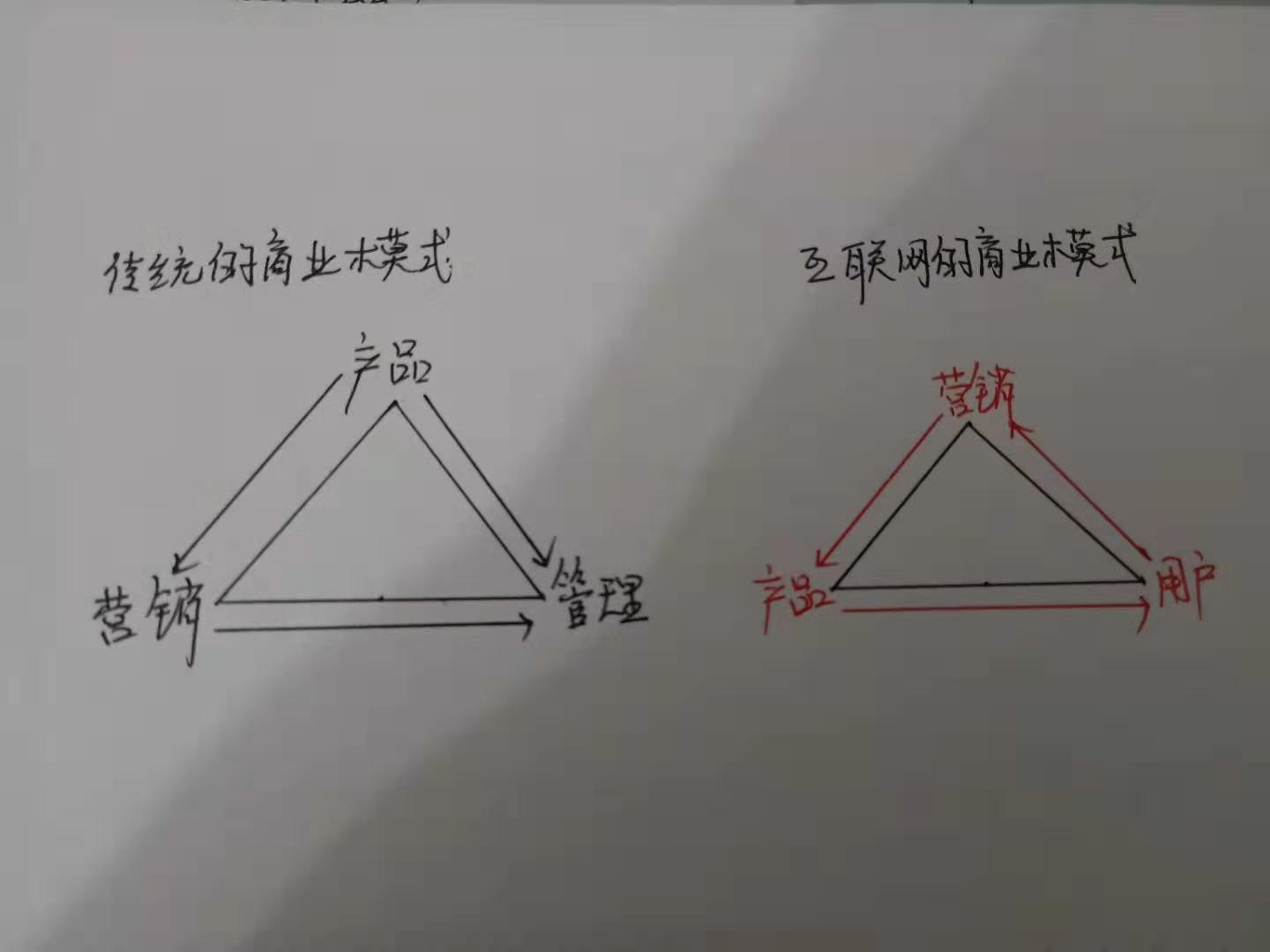 点格尔汗论社群：商业架构的更替与变化《1》